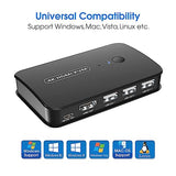 USB and HDMI Switch for 2 Computers Share Keyboard Mouse and one HD Monitor