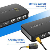 USB and HDMI Switch for 2 Computers Share Keyboard Mouse and one HD Monitor