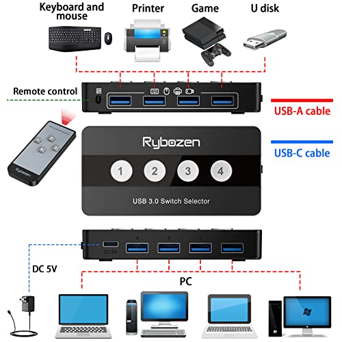USB 3.0 Switch, USB Switch 4 Computers Sharing 4 USB Peripherals, USB  Switch Selector Support Button or Wireless Remote Control Switching,  Includes 4