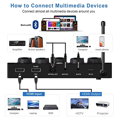 To Connect Microphone Soundbar Mic Input How To Connect Rybozen